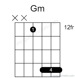 Gm chord fingering chart