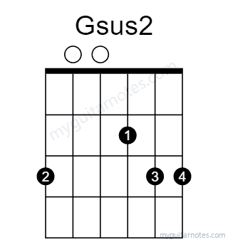 Gsus2 chord fingering chart