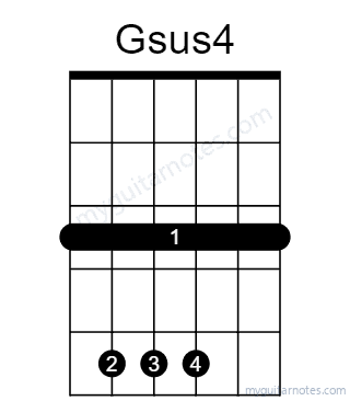 Gsus4 chord fingering chart