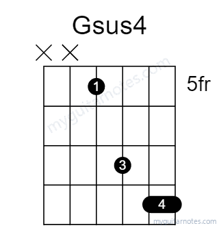 Gsus4 chord fingering chart