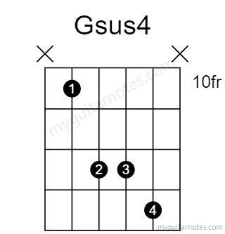 Gsus4 chord fingering chart