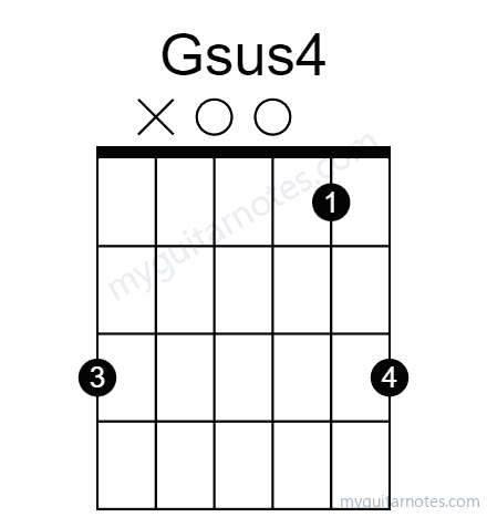 Gsus4 chord fingering chart