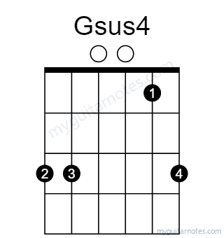 Gsus4 chord fingering chart