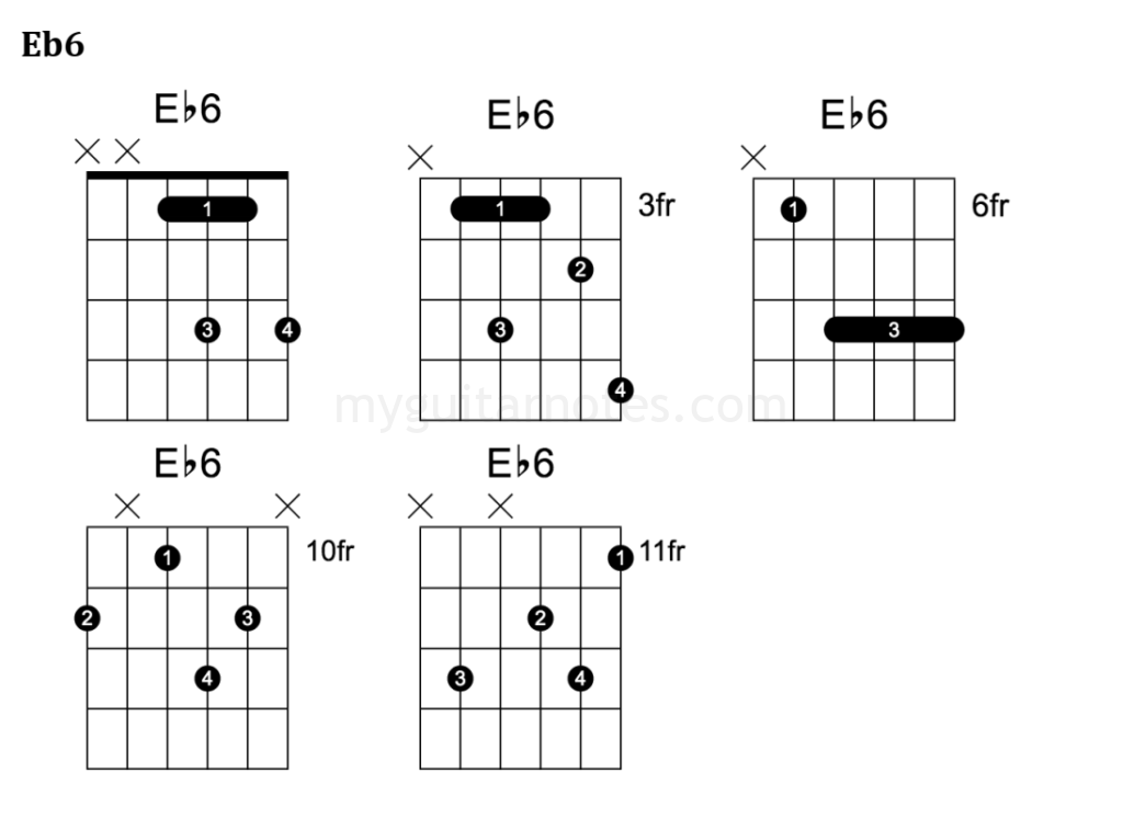 Guitar 6th Chords