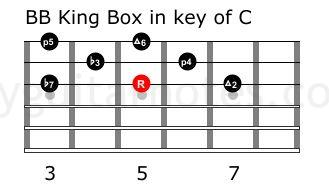 bb box in c