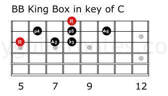 bb box in c