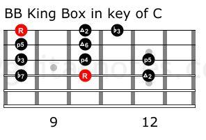 bb box in c