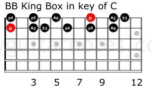 bb box in c