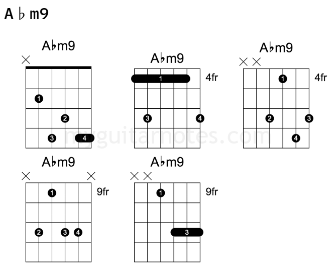 Abm9 guitar chord