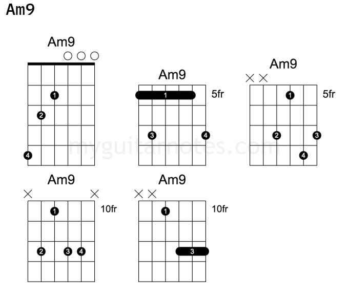 Am9 guitar chord