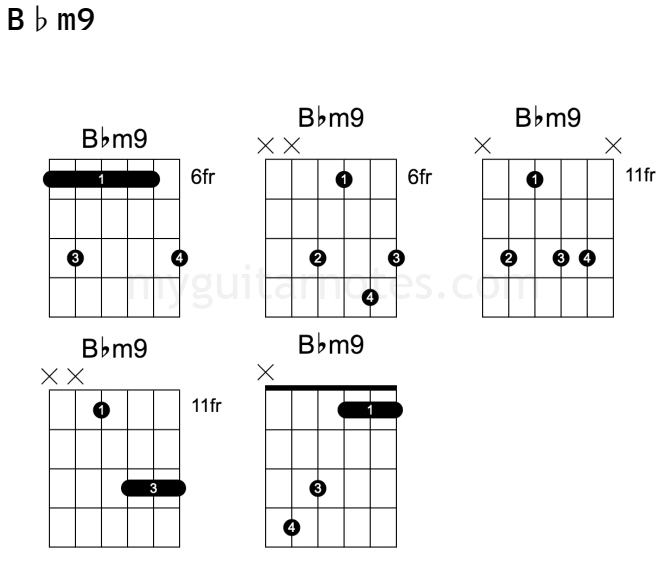 Bbm9 guitar chord