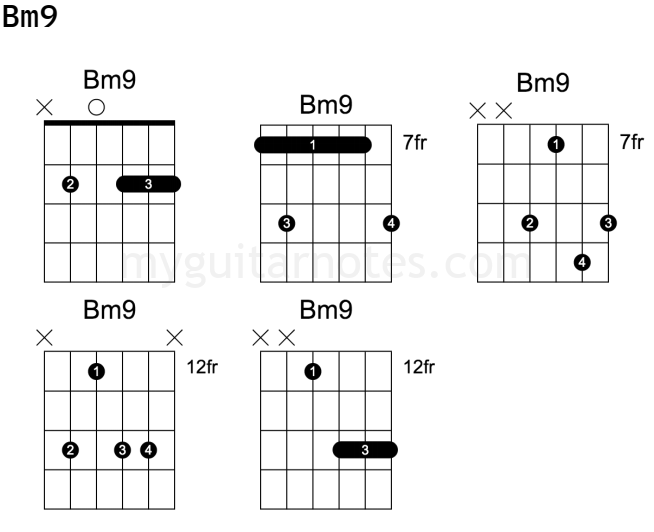 Bm9 guitar chord