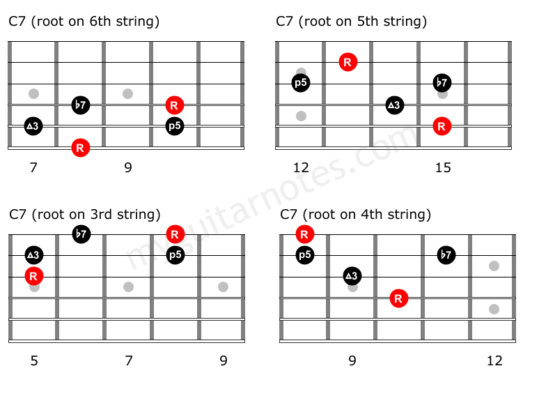 C7 Guitar Arpeggios \