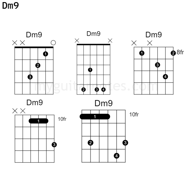 Dm9 guitar chord