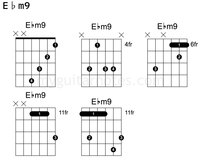 Ebm9 guitar chord