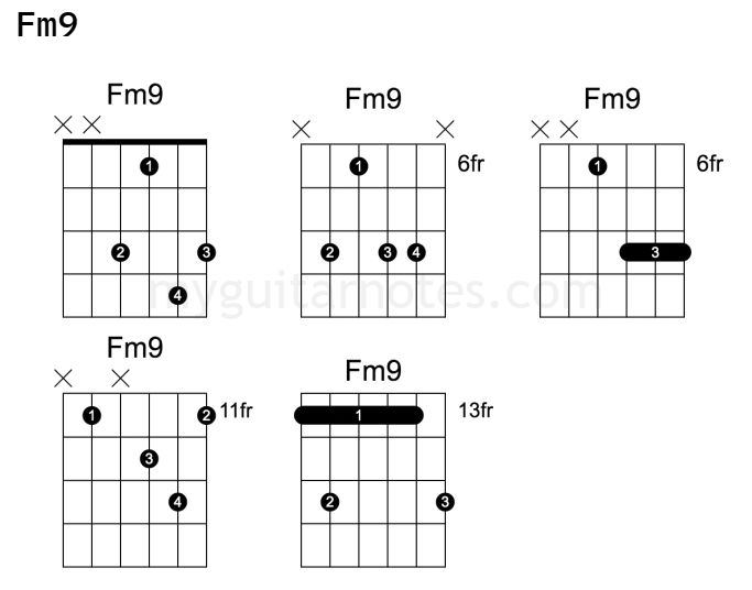 Fm9 guitar chord