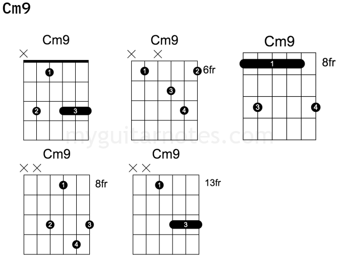 cm9 guitar chord