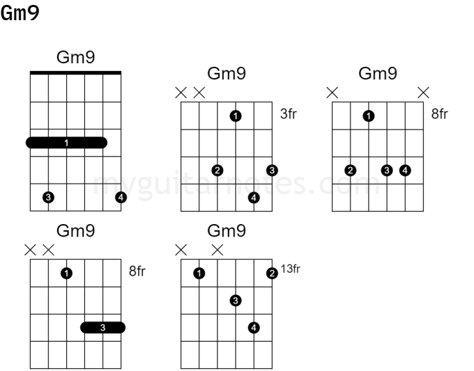 gm9 guitar chord