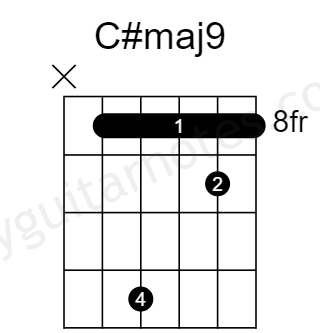 C#maj9 Guitar Chord