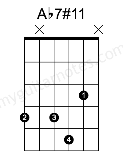 Ab Dominant 7#11 Guitar Chord