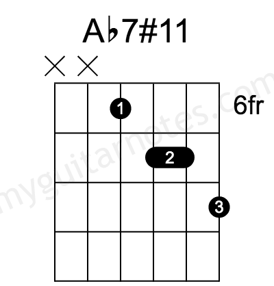 Ab Dominant 7#11 Guitar Chord