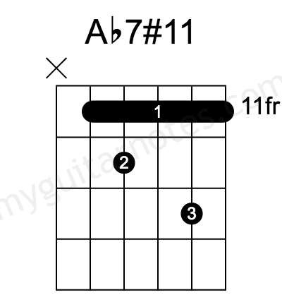 Ab Dominant 7#11 Guitar Chord