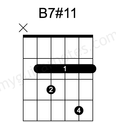 B Dominant 7#11 Guitar Chord