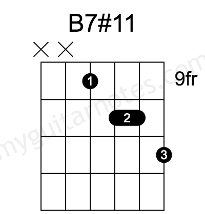 B Dominant 7#11 Guitar Chord