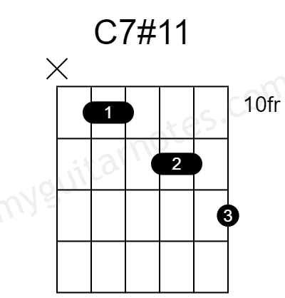 C Dominant 7#11 Guitar Chord