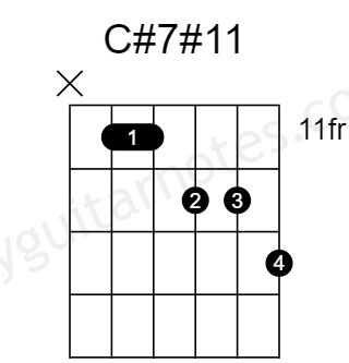 C# Dominant 7#11 Guitar Chord