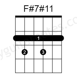 F# Dominant 7#11 Guitar Chord