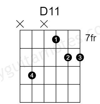 D Dominant 11 Guitar Chord